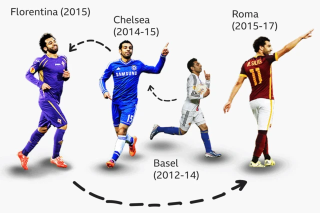 Salah