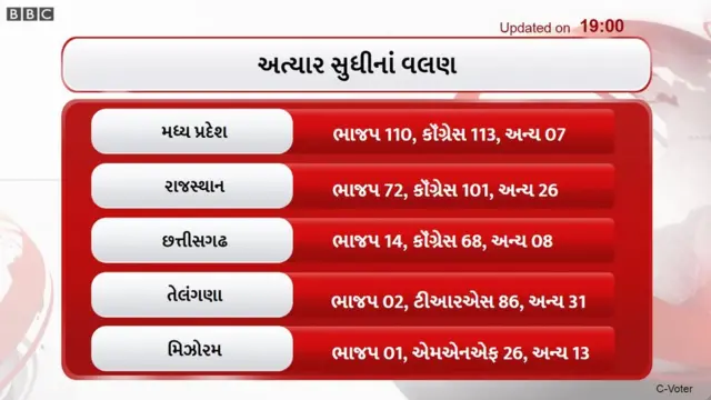 ગ્રાફિક્સ