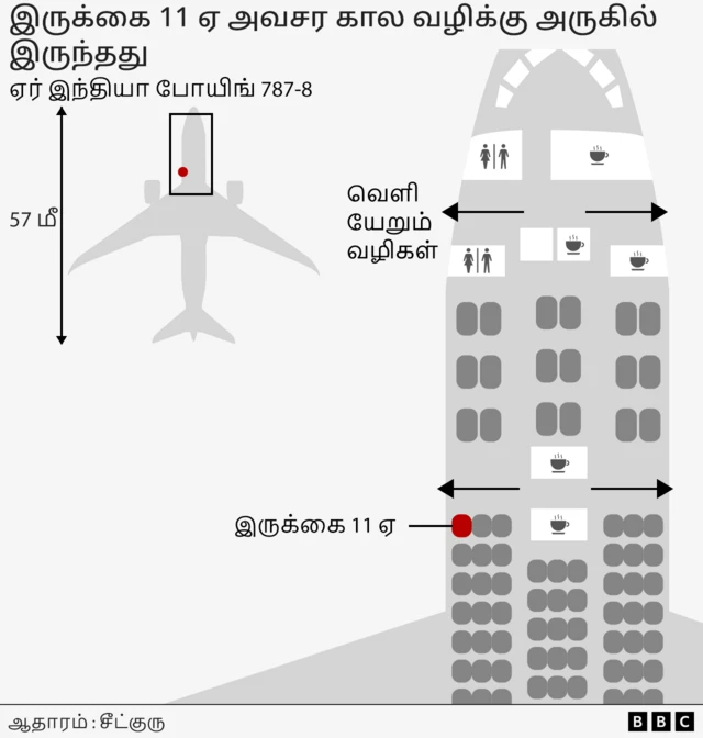 ஆமதாபாத் விமான விபத்து 