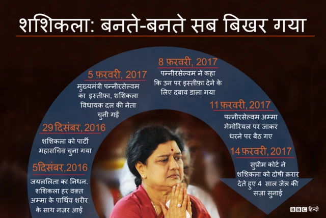 शशिकला टाइमलाइन