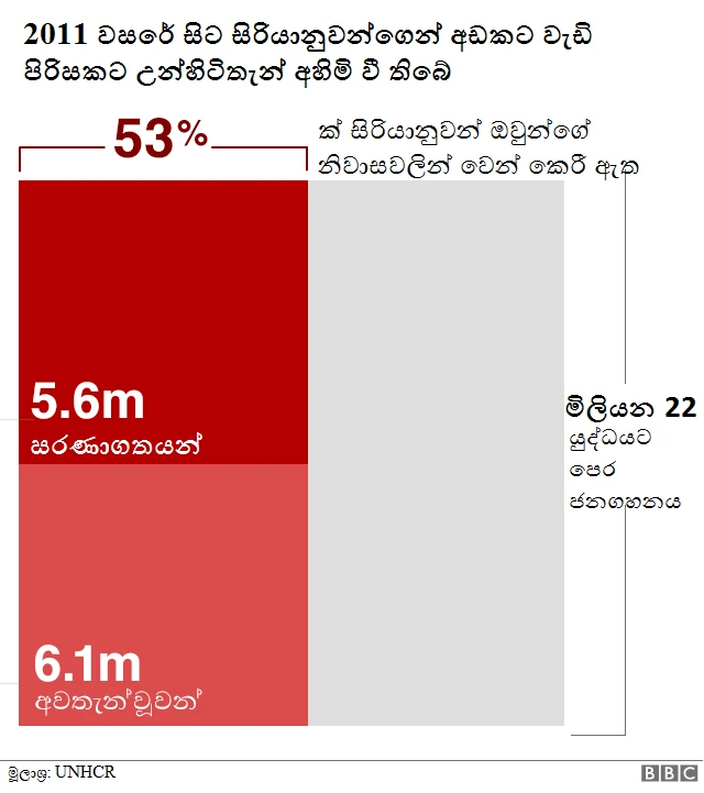 සිරියාව