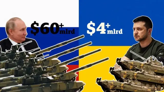 Россия ва Украинанинг йиллик ҳарбий харажати