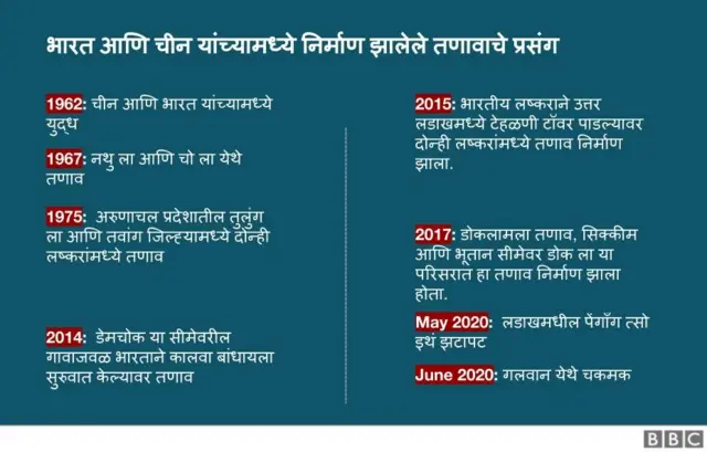 भारत चीन संघर्ष