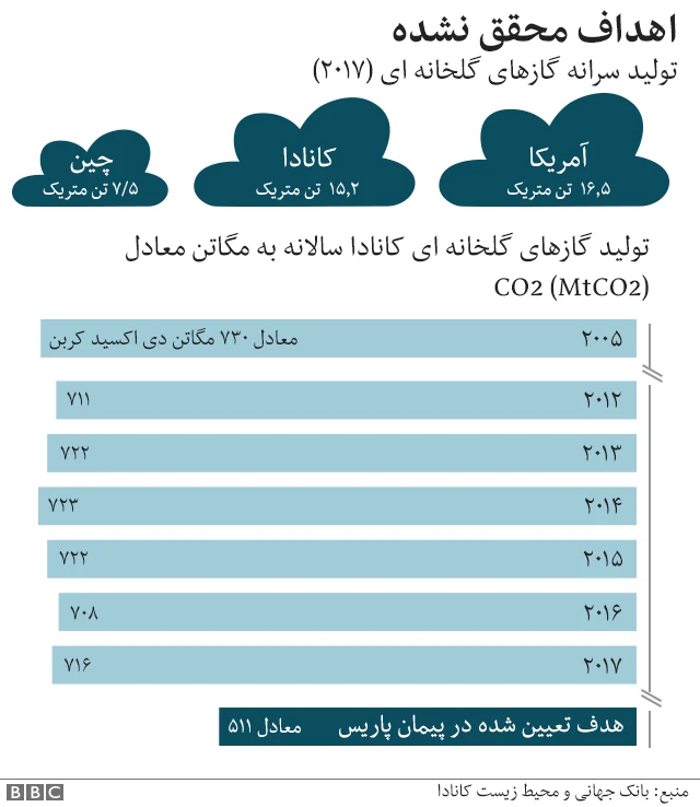 انتخابات کانادا