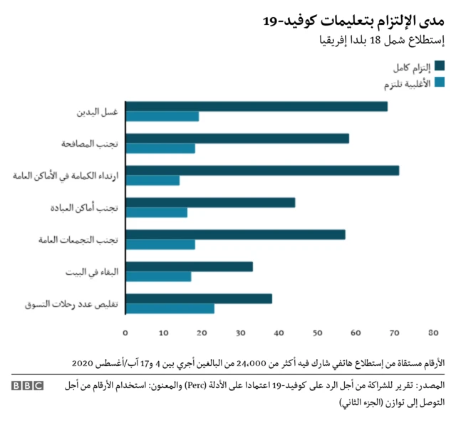 الالتزام بتعليمات كوفيد-19