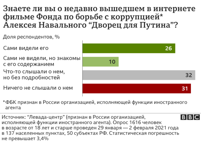 Отношение женщин к мужчинам-би