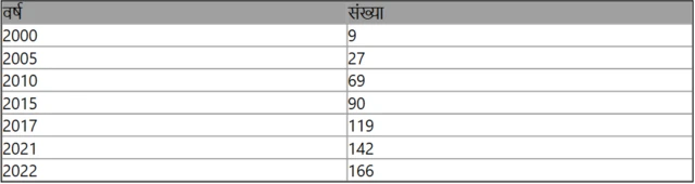 अब्जाधीश