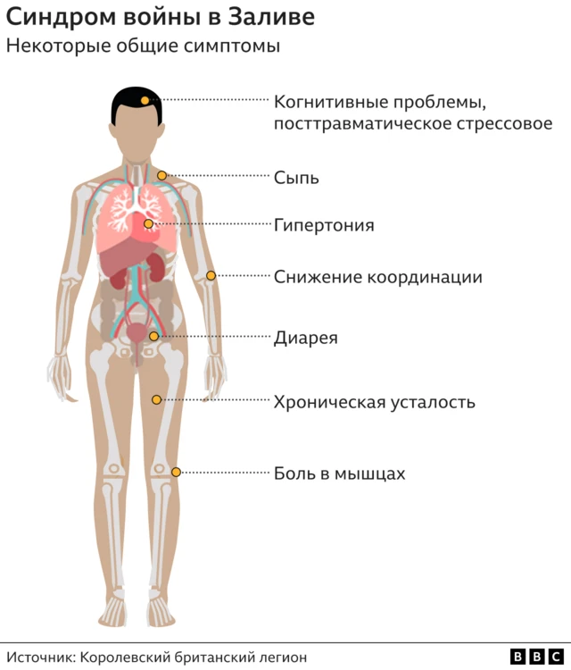 Графика