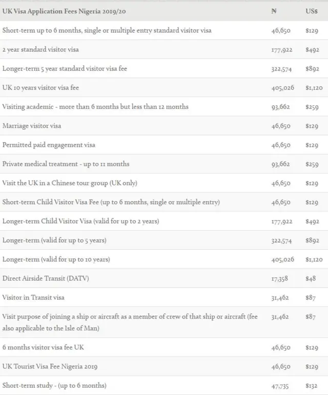 Ego ole UK na-ana Naịjiria maka visa
