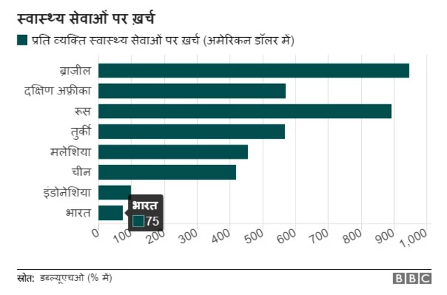 इलाज, दवाई
