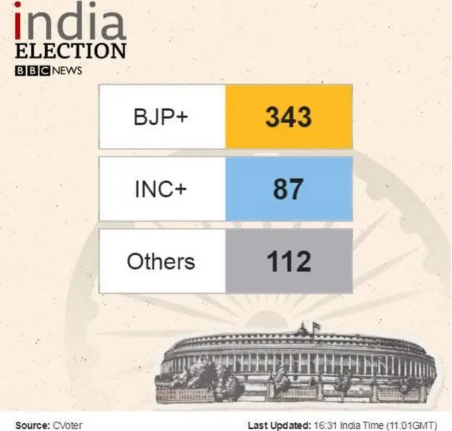 લોકસભાની ચૂંટણી