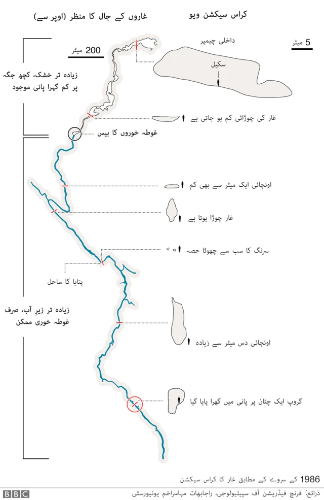 تھائی لینڈ غار