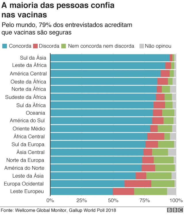 Gráfico