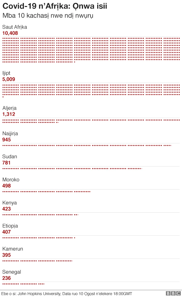 Mba coronavirus kacha gbuo mmadụ n'Afrịka