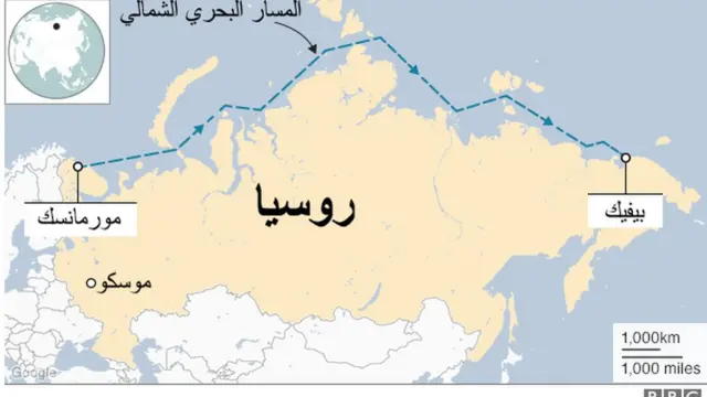 المسار البحري الشمالي