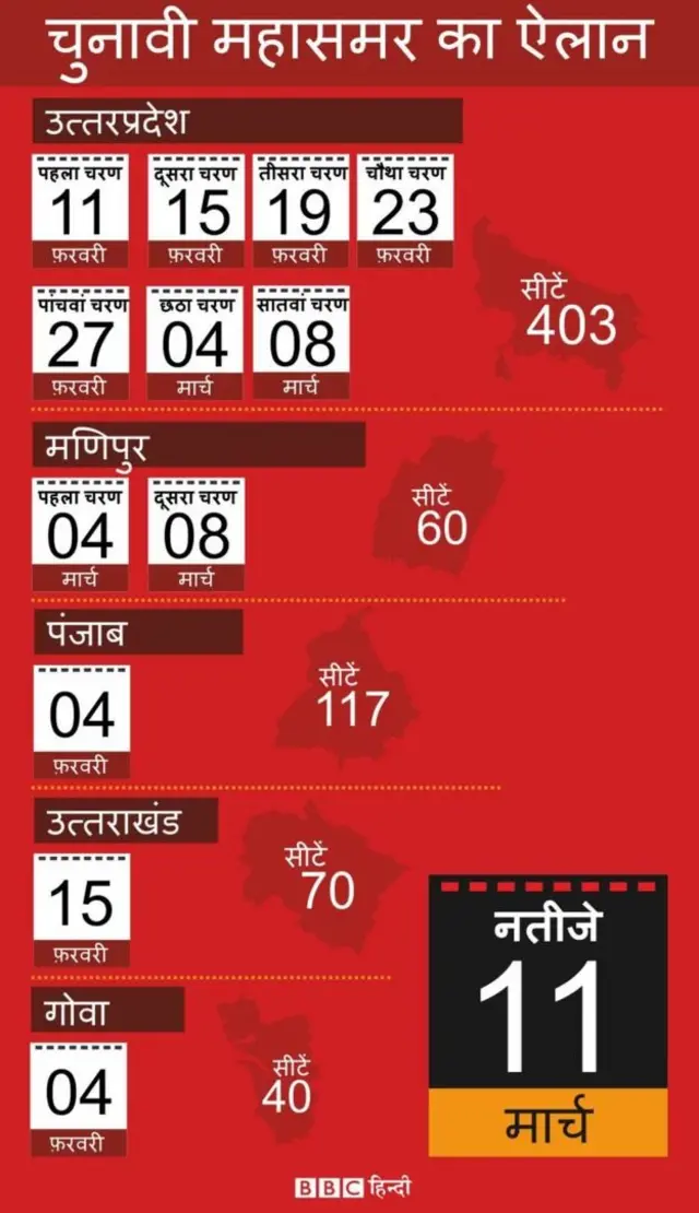 चुनाव की तारीखें