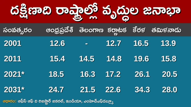 Chandrababu Naidu