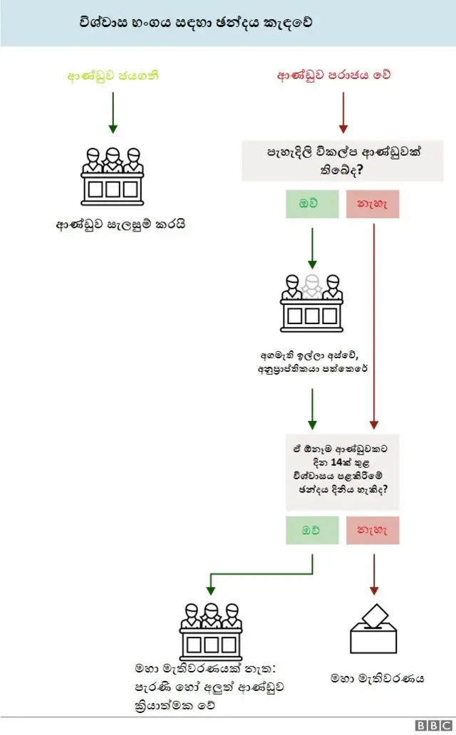 බ්‍රෙක්සිට්: සිදුවන්නට යන්නේ කුමක්ද?