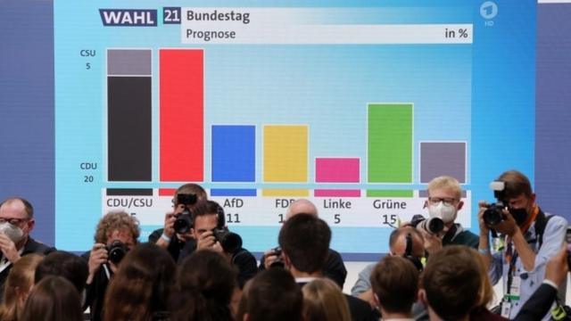Gráfico dos resultados da boca de urna na Alemanha