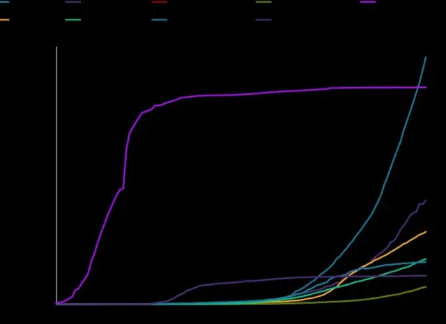 कोरोना, लॉकडाऊन