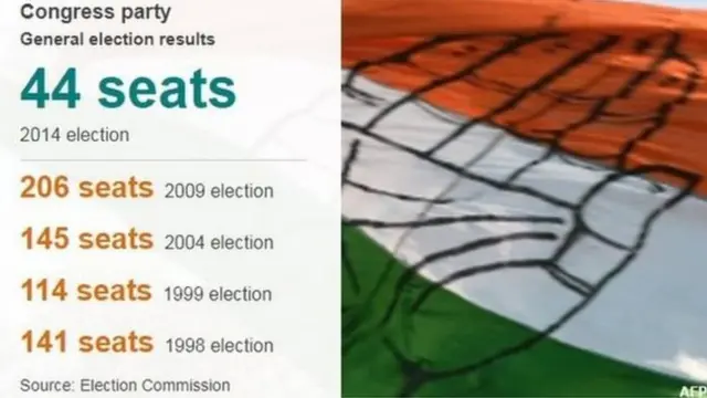 காங்கிரஸ் கட்சியை, ராகுலால் புதுப்பிக்க முடியுமா?