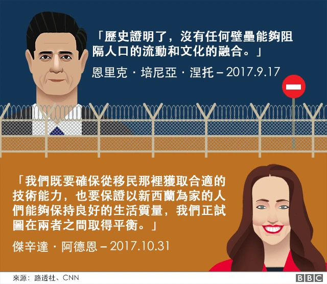 阿德恩与墨西哥总统涅托有关移民的言论