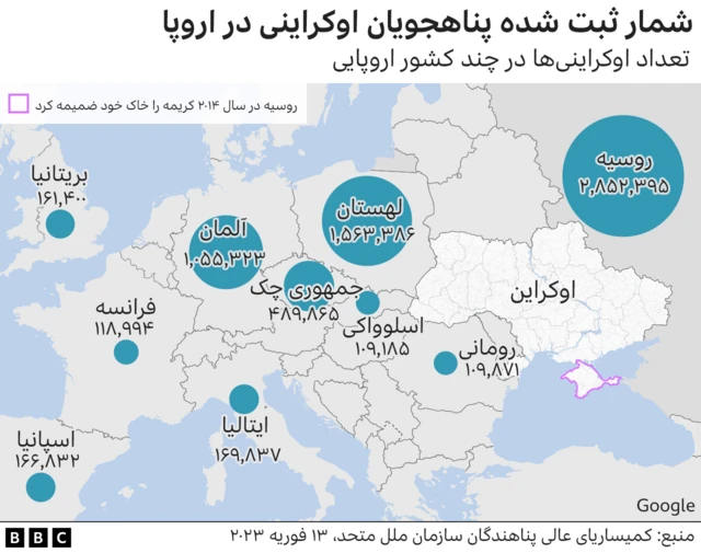 پناهجوبان اوکراینی در اروپا