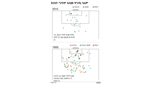 ኣብ 1966 77 ካብ ርሑቕ ክቅልዑ፡ እንከለዉ ኣብ 2014 ግን 20 ቅለዓት ጥራይ እዮም ኔሮም።