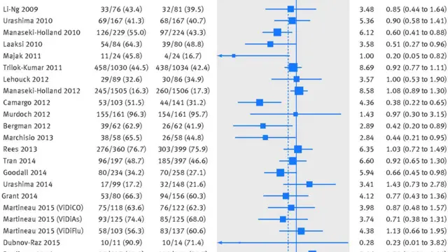 Araştırmanın sonuçları İngiliz Tıp Dergisi'nde yayımlandı