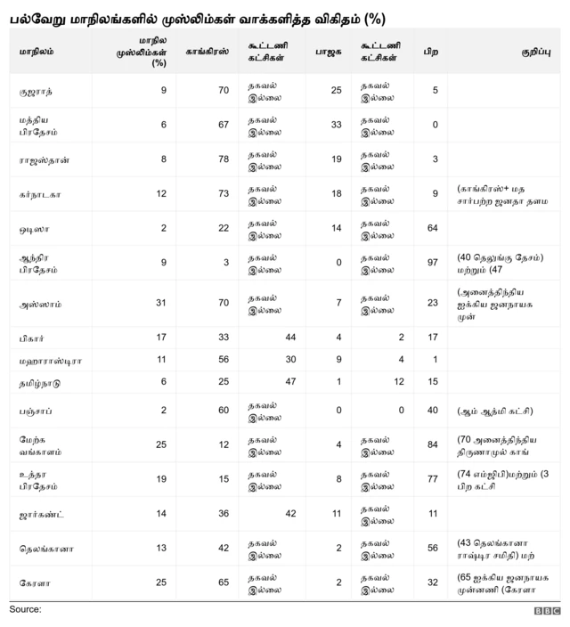 நான்காவது அட்டவணை