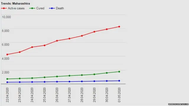 महाराष्ट्र