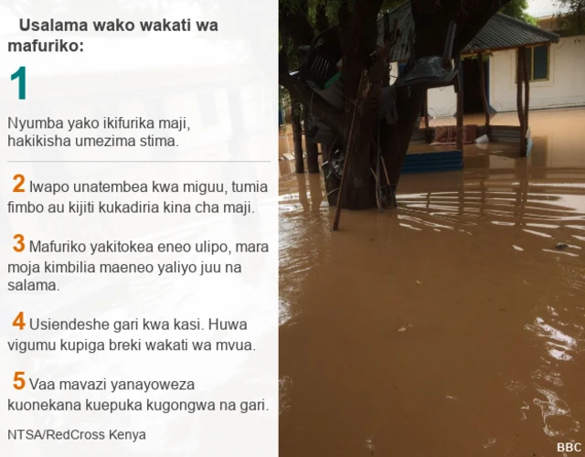 mafuriko pwani ya Kenya