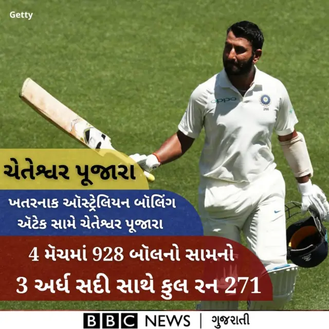 ચેતેશ્વર પૂજારા