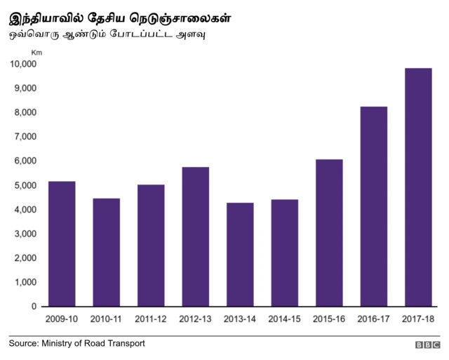 அரசின் அதிகாரபூர்வ தகவல்கள்