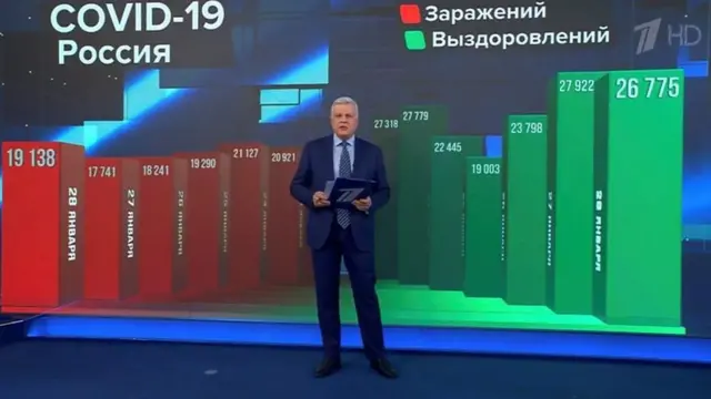 معمولا تنها موارد جدید ابتلا (قرمز) و بهبود (سبز) گزارش می‌شود