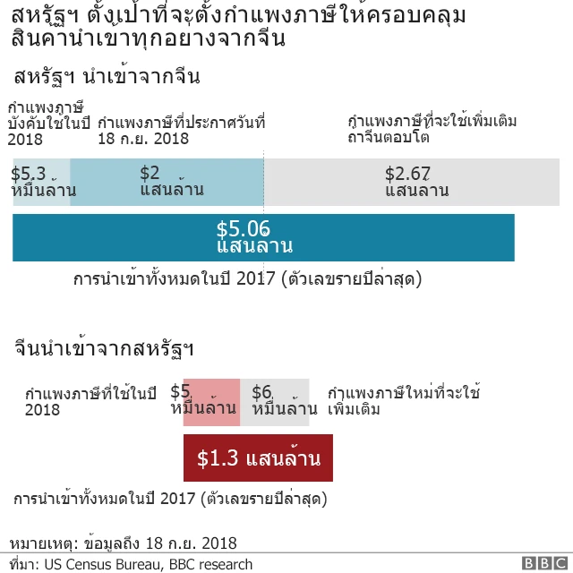 แผนภาพ