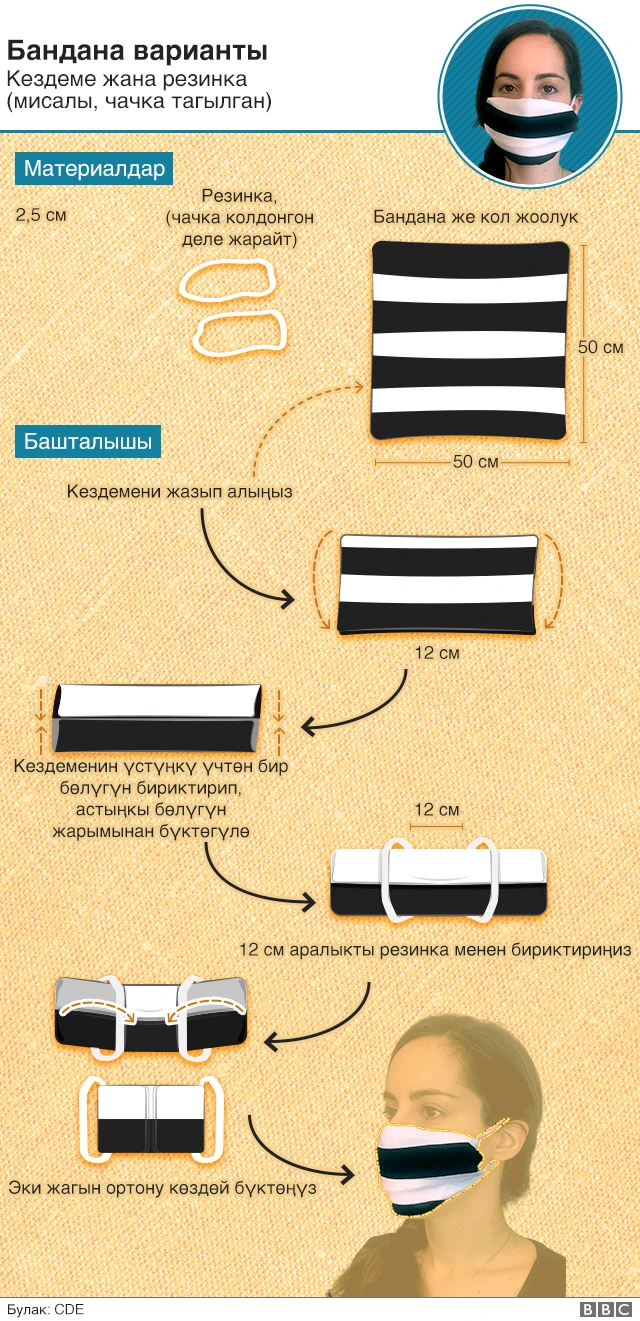 беткап жасоо