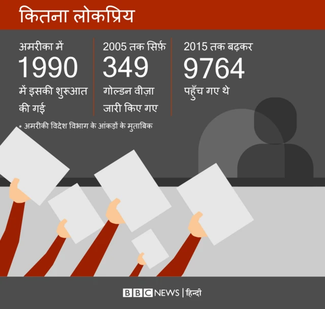 गोल्डन वीज़ा