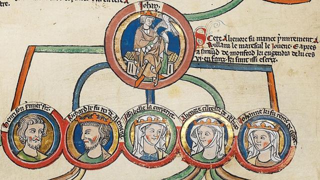 Leonor y su hermano Enrique III aparecen en este rollo de crónica de circa 1300 con la genealogía de los reyes de Inglaterra, debajo de su padre, el rey Juan sin Tierra. De izquierda a derecha, él es el 1º y ella, la 4ª.