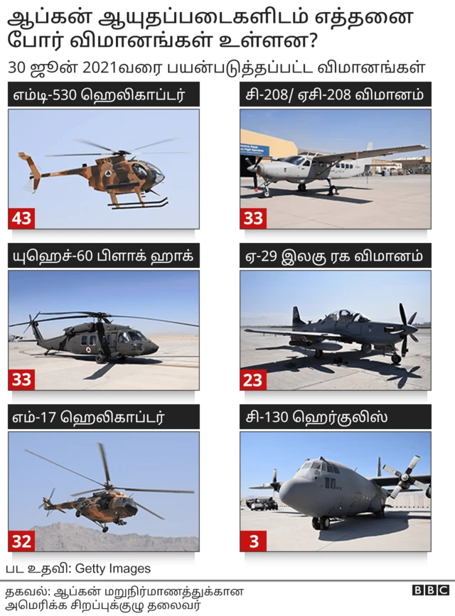 ஆப்கானிஸ்தான்