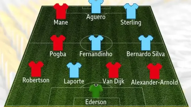 Le 11-type de la PFA pour la Premier League 2018-2019.