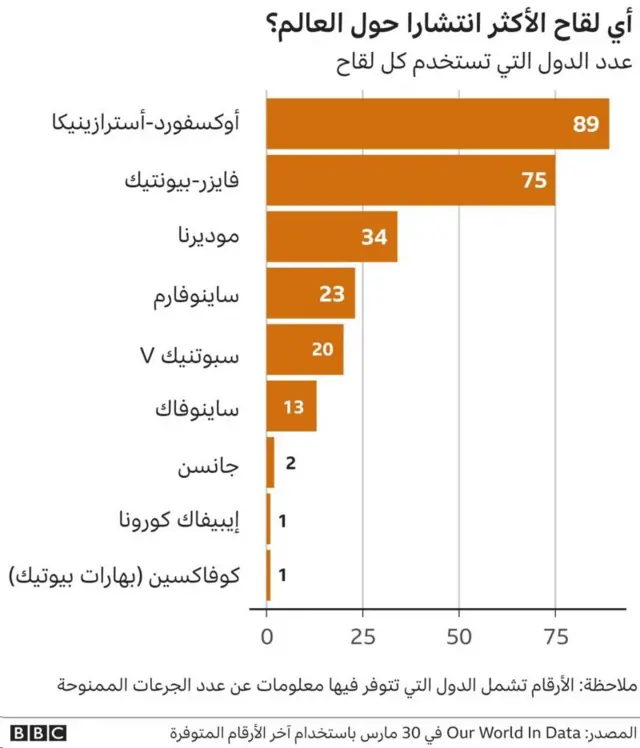 لقاح فيروس كورونا