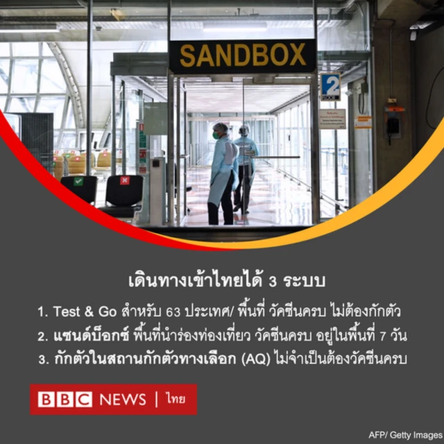 ข้อมูลการเดินทางเข้าไทย