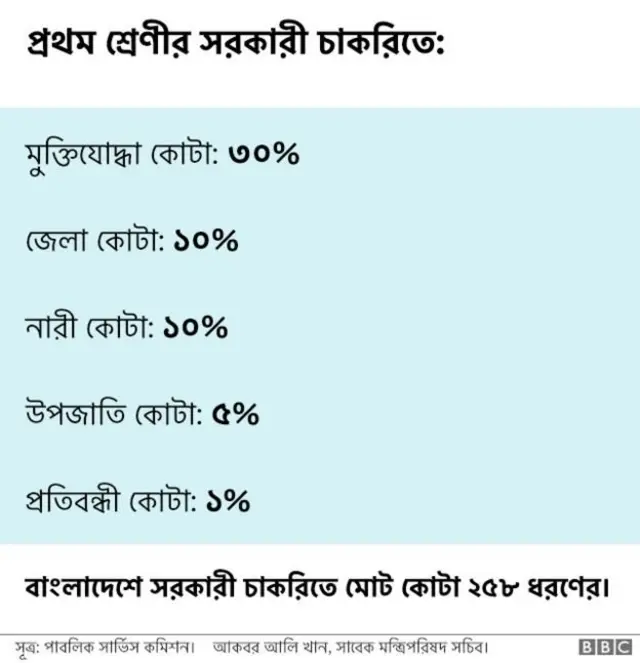 কোটা সংস্কার