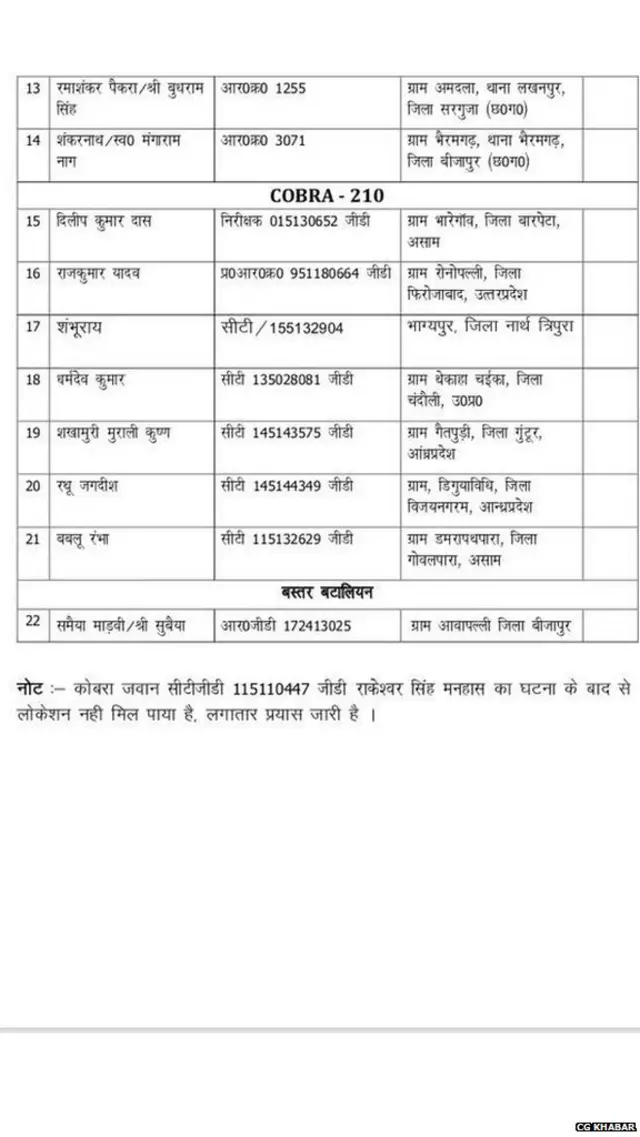 मारे गए जवानों की सूची