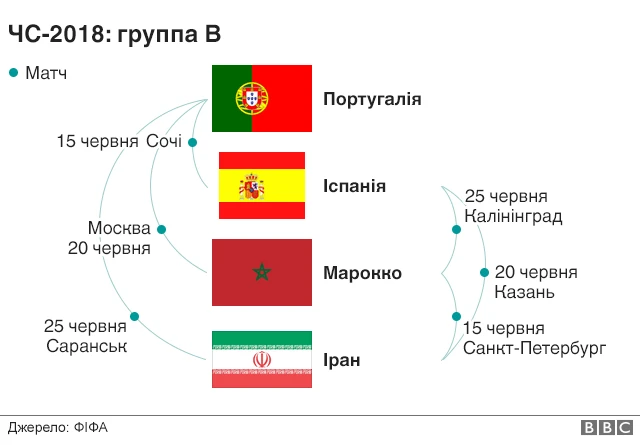 Де й коли гратимуть команди?