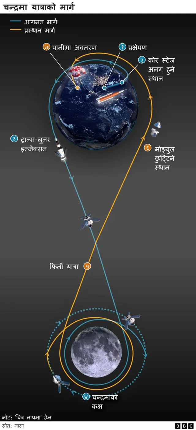 चन्द्रमा