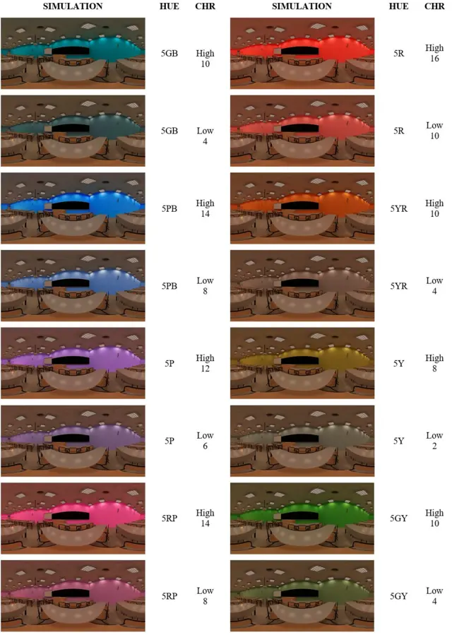 Simulaciones virtuales para el proyecto de investigación "El diseño del aula para potenciar los procesos cognitivos del alumnado: una propuesta metodológica para evaluar las variables luz, color y forma". Carmen Llinares, 2020