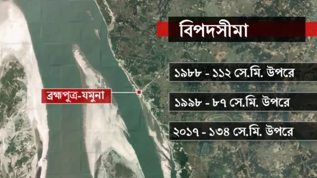 যমুনায় যেভাবে বেড়েছে পানি।