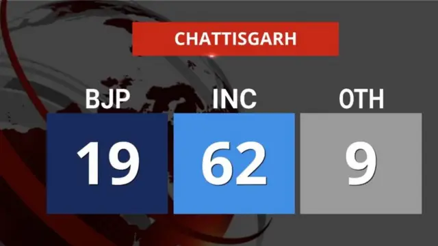 छत्तीसगढ़